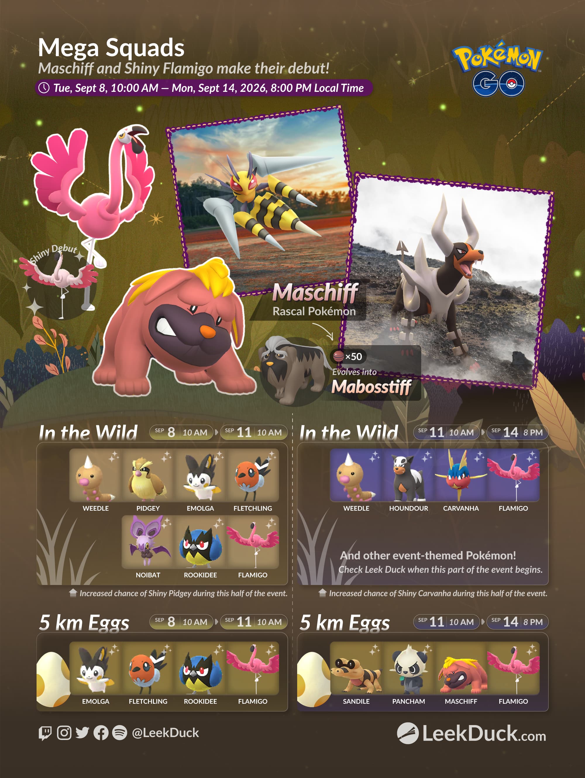 Infografía del evento